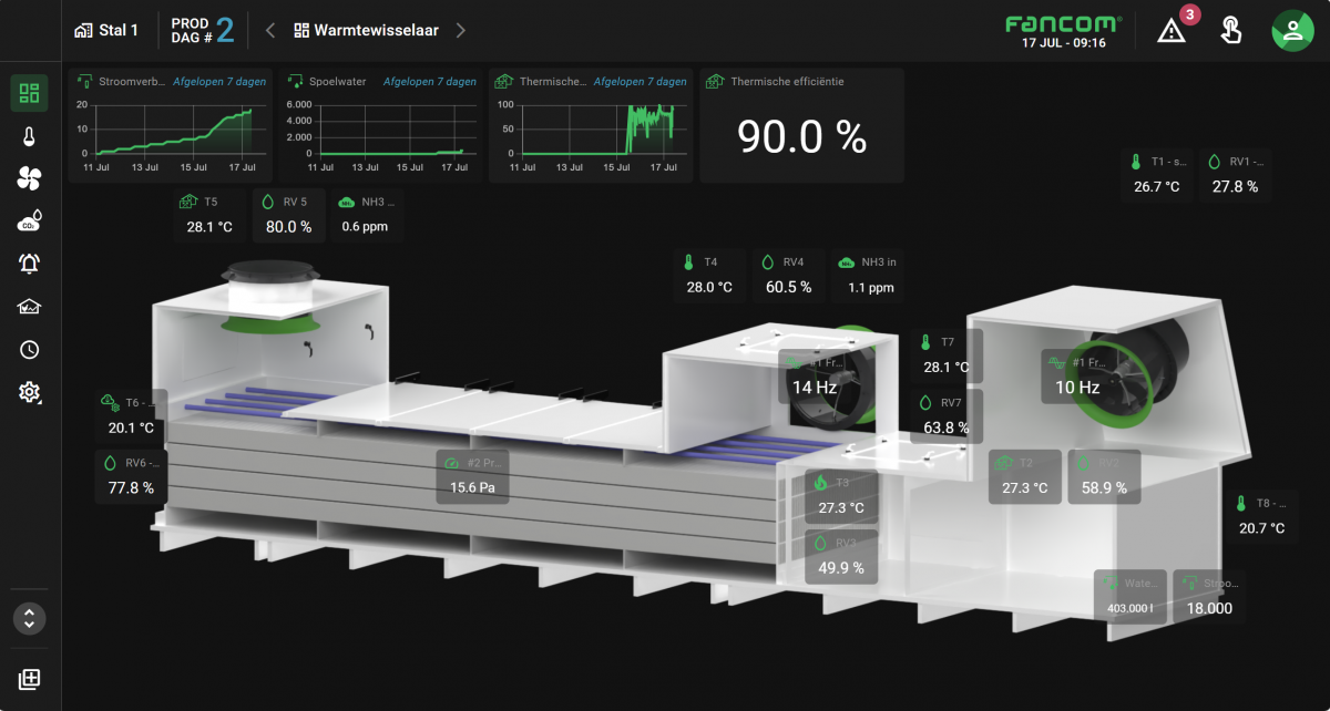Fancom warmtewisselaarsturing